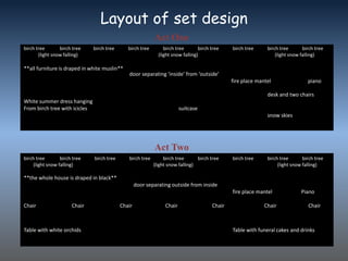 Layout of set design
Act One
birch tree
birch tree
(light snow falling)

birch tree

birch tree

**all furniture is draped in white muslin**

birch tree
birch tree
(light snow falling)

birch tree

birch tree
birch tree
(light snow falling)

door separating ‘inside’ from ‘outside’
fire place mantel

piano

desk and two chairs
White summer dress hanging
From birch tree with icicles

suitcase
snow skies

Act Two
birch tree
birch tree
(light snow falling)

birch tree

birch tree

birch tree
birch tree
(light snow falling)

birch tree

birch tree
birch tree
(light snow falling)

**the whole house is draped in black**
door separating outside from inside
fire place mantel
Chair

Chair

Table with white orchids

Chair

Chair

Chair

Chair

Piano
Chair

Table with funeral cakes and drinks

 