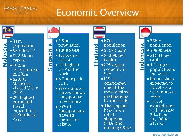 Hawaii Tourism Authority's 2015 Winter Update Southeast Asia