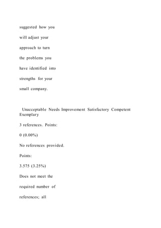 suggested how you
will adjust your
approach to turn
the problems you
have identified into
strengths for your
small company.
Unacceptable Needs Improvement Satisfactory Competent
Exemplary
3 references. Points:
0 (0.00%)
No references provided.
Points:
3.575 (3.25%)
Does not meet the
required number of
references; all
 