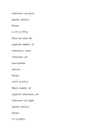 references are poor-
quality choices.
Points:
4.125 (3.75%)
Does not meet the
required number of
references; some
references are
poor-quality
choices.
Points:
4.675 (4.25%)
Meets number of
required references; all
references are high-
quality choices.
Points:
5.5 (5.00%)
 