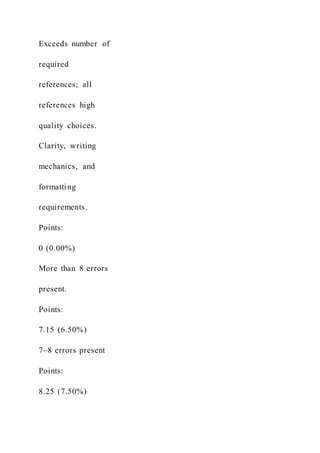 Exceeds number of
required
references; all
references high
quality choices.
Clarity, writing
mechanics, and
formatting
requirements.
Points:
0 (0.00%)
More than 8 errors
present.
Points:
7.15 (6.50%)
7–8 errors present
Points:
8.25 (7.50%)
 