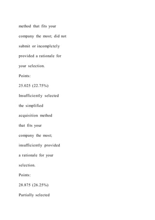 method that fits your
company the most; did not
submit or incompletely
provided a rationale for
your selection.
Points:
25.025 (22.75%)
Insufficiently selected
the simplified
acquisition method
that fits your
company the most;
insufficiently provided
a rationale for your
selection.
Points:
28.875 (26.25%)
Partially selected
 