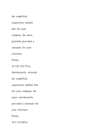 the simplified
acquisition method
that fits your
company the most;
partially provided a
rationale for your
selection.
Points:
32.725 (29.75%)
Satisfactorily selected
the simplified
acquisition method that
fits your company the
most; satisfactorily
provided a rationale for
your selection.
Points:
38.5 (35.00%)
 