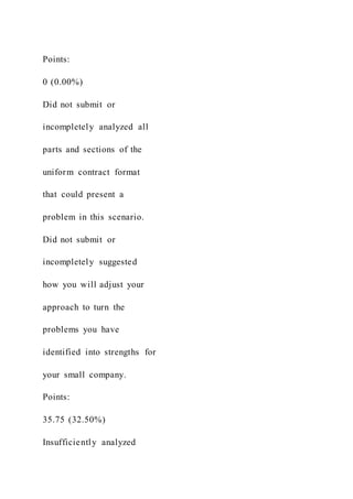 Points:
0 (0.00%)
Did not submit or
incompletely analyzed all
parts and sections of the
uniform contract format
that could present a
problem in this scenario.
Did not submit or
incompletely suggested
how you will adjust your
approach to turn the
problems you have
identified into strengths for
your small company.
Points:
35.75 (32.50%)
Insufficiently analyzed
 