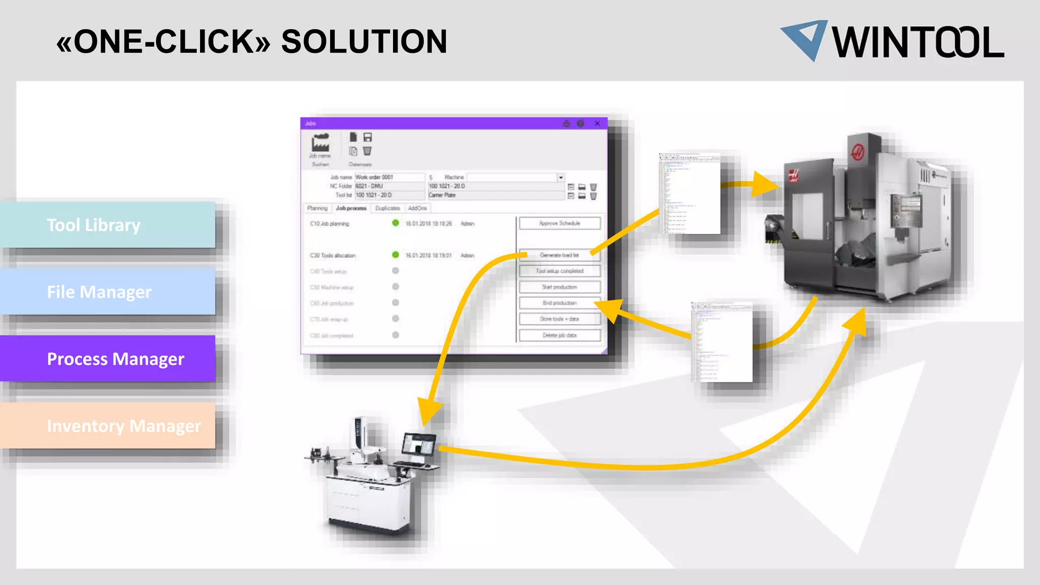 «ONE-CLICK» SOLUTION
Tool Library
File Manager
Process Manager
Inventory Manager
 