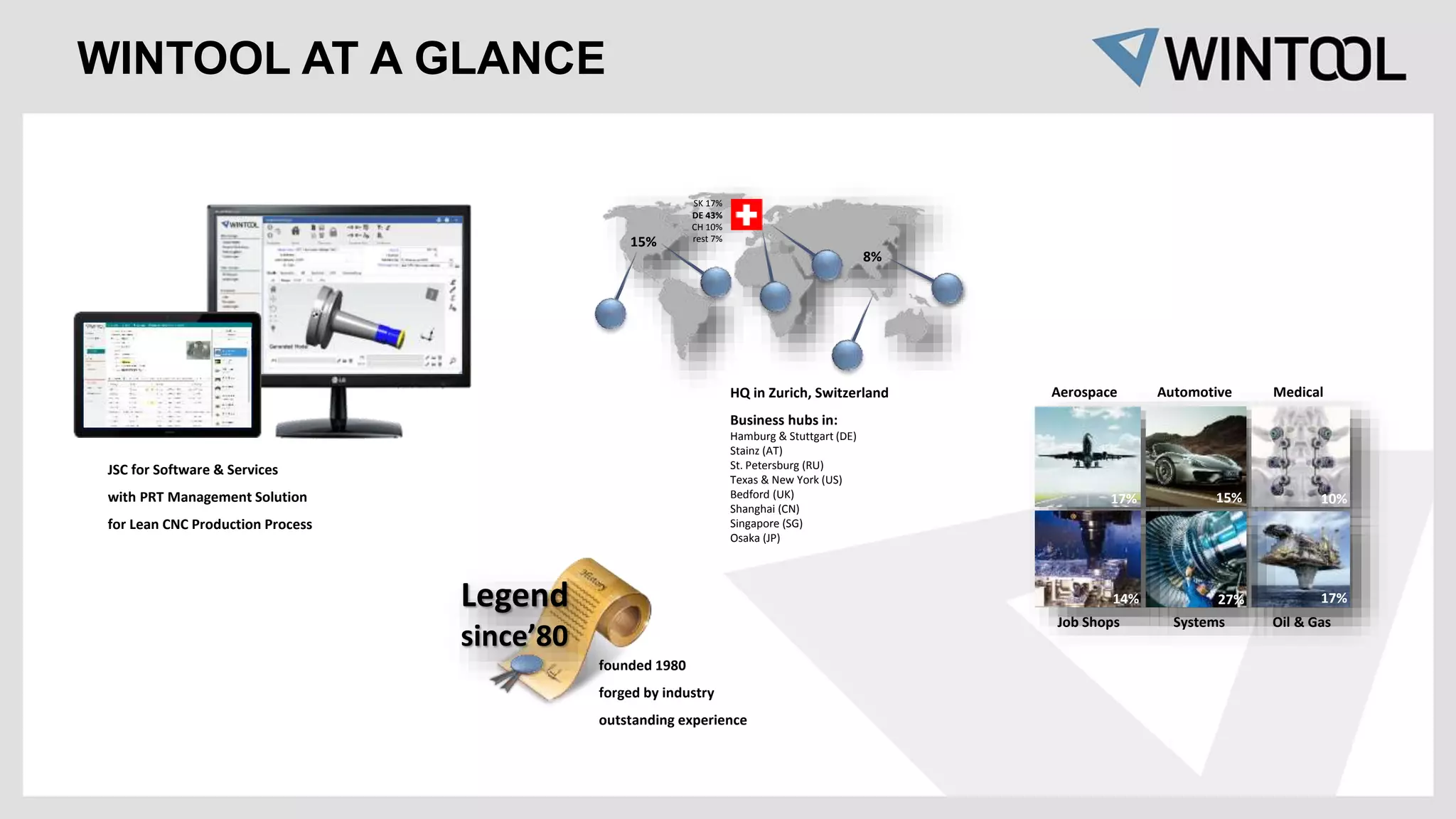 founded 1980
forged by industry
outstanding experience
Legend
since’80
JSC for Software & Services
with PRT Management Solution
for Lean CNC Production Process
HQ in Zurich, Switzerland
Business hubs in:
Hamburg & Stuttgart (DE)
Stainz (AT)
St. Petersburg (RU)
Texas & New York (US)
Bedford (UK)
Shanghai (CN)
Singapore (SG)
Osaka (JP)
17% 15% 10%
14% 27% 17%
15%
8%
SK 17%
DE 43%
CH 10%
rest 7%
Aerospace Automotive Medical
Job Shops Systems Oil & Gas
WINTOOL AT A GLANCE
 