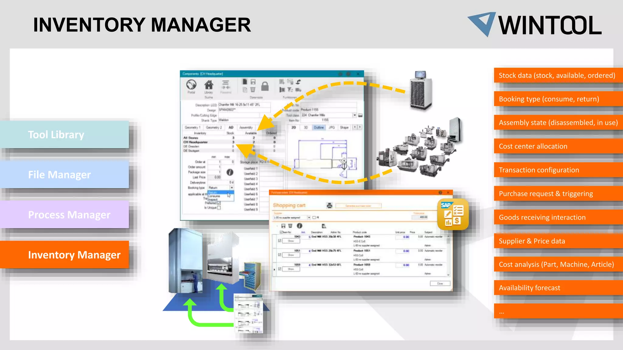 INVENTORY MANAGER
Stock data (stock, available, ordered)
Booking type (consume, return)
Assembly state (disassembled, in use)
Cost center allocation
Transaction configuration
Purchase request & triggering
Goods receiving interaction
Supplier & Price data
Cost analysis (Part, Machine, Article)
Availability forecast
…
Tool Library
File Manager
Process Manager
Inventory Manager
 