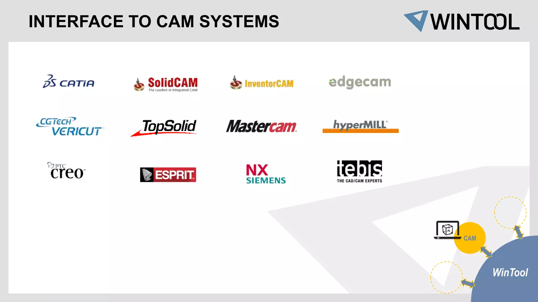 WinTool
CAM
INTERFACE TO CAM SYSTEMS
 