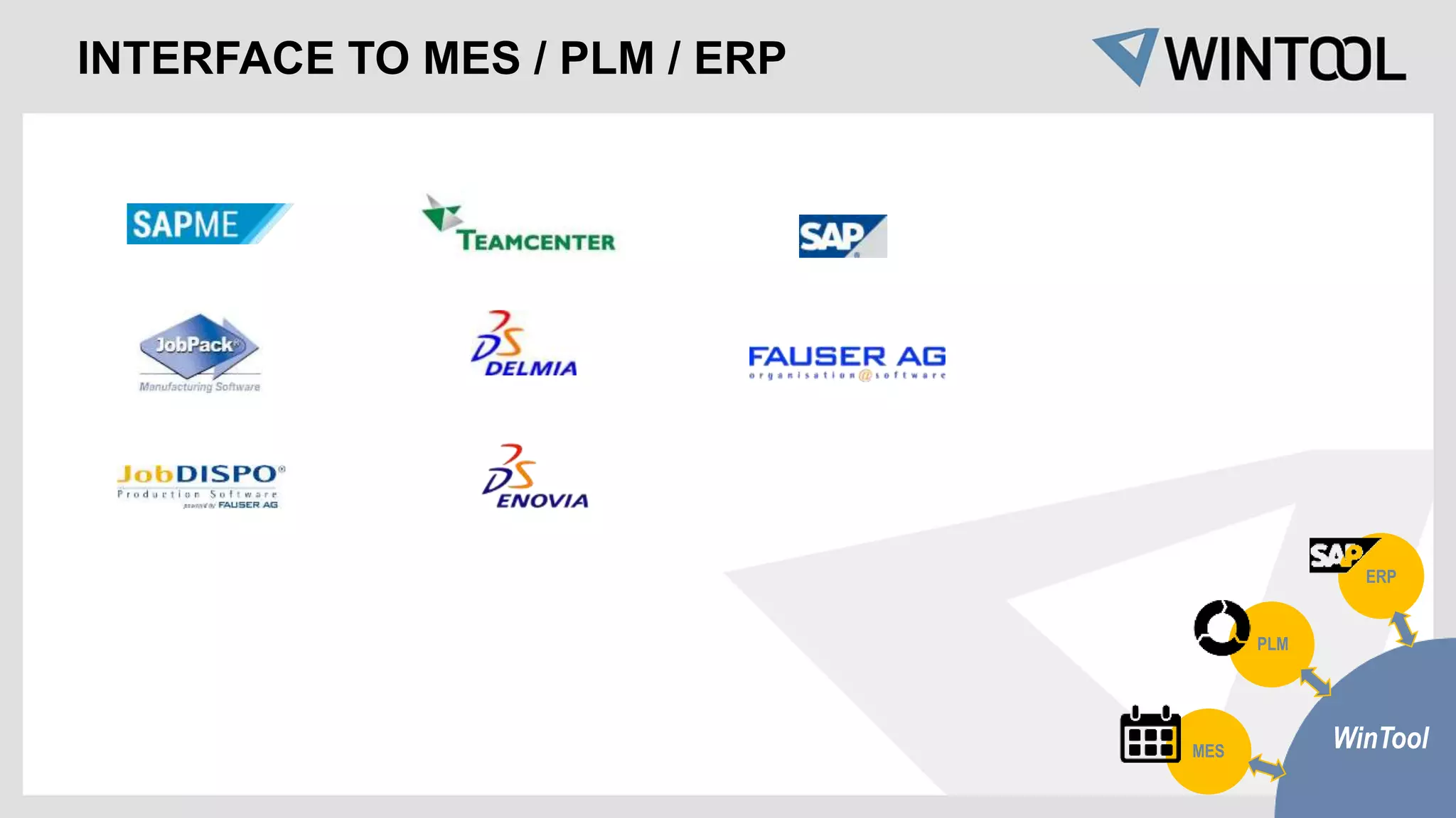 WinTool
ERP
MES
PLM
INTERFACE TO MES / PLM / ERP
 
