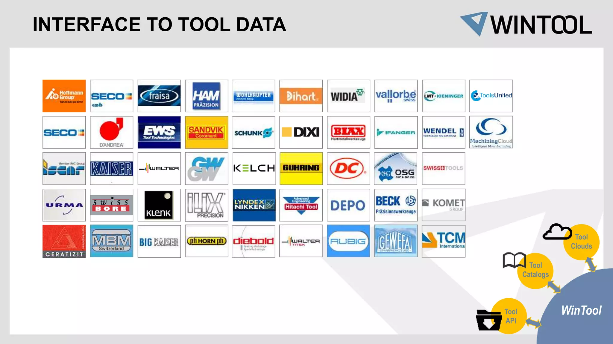 WinTool
Tool
API
Tool
Catalogs
Tool
Clouds
INTERFACE TO TOOL DATA
 