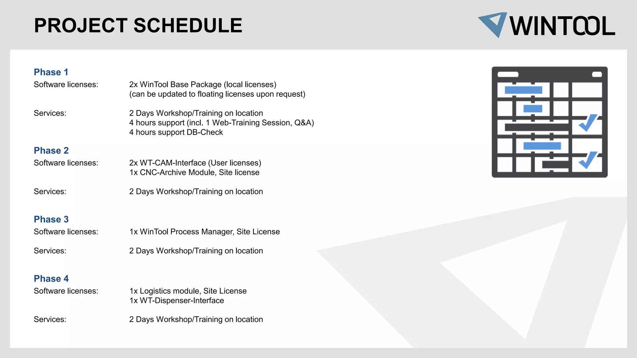 PROJECT SCHEDULE
Phase 1
Software licenses: 2x WinTool Base Package (local licenses)
(can be updated to floating licenses upon request)
Services: 2 Days Workshop/Training on location
4 hours support (incl. 1 Web-Training Session, Q&A)
4 hours support DB-Check
Phase 2
Software licenses: 2x WT-CAM-Interface (User licenses)
1x CNC-Archive Module, Site license
Services: 2 Days Workshop/Training on location
Phase 3
Software licenses: 1x WinTool Process Manager, Site License
Services: 2 Days Workshop/Training on location
Phase 4
Software licenses: 1x Logistics module, Site License
1x WT-Dispenser-Interface
Services: 2 Days Workshop/Training on location
 