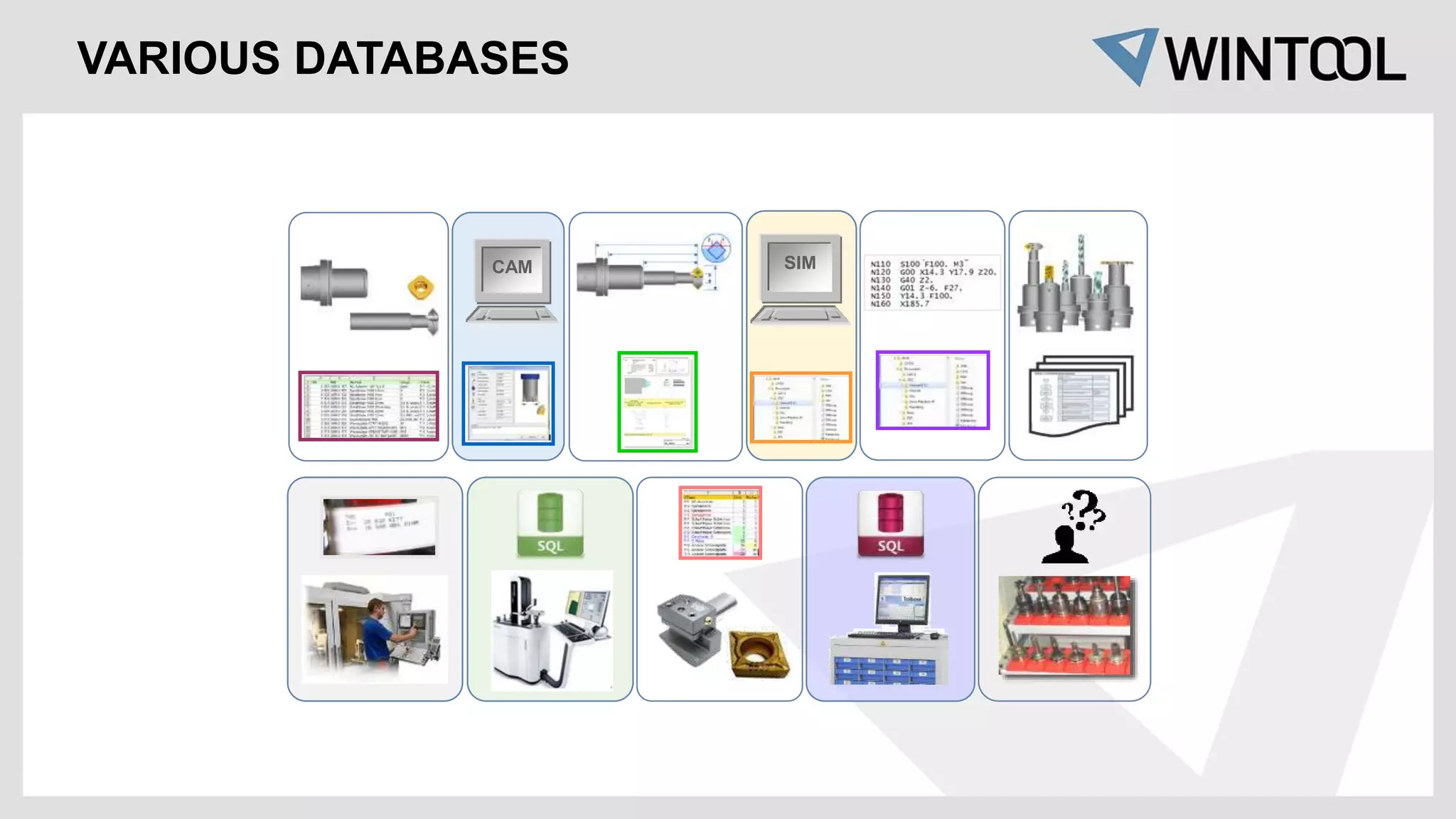 SIM
CAM SIM
CAM SIM
CAM
VARIOUS DATABASES
 