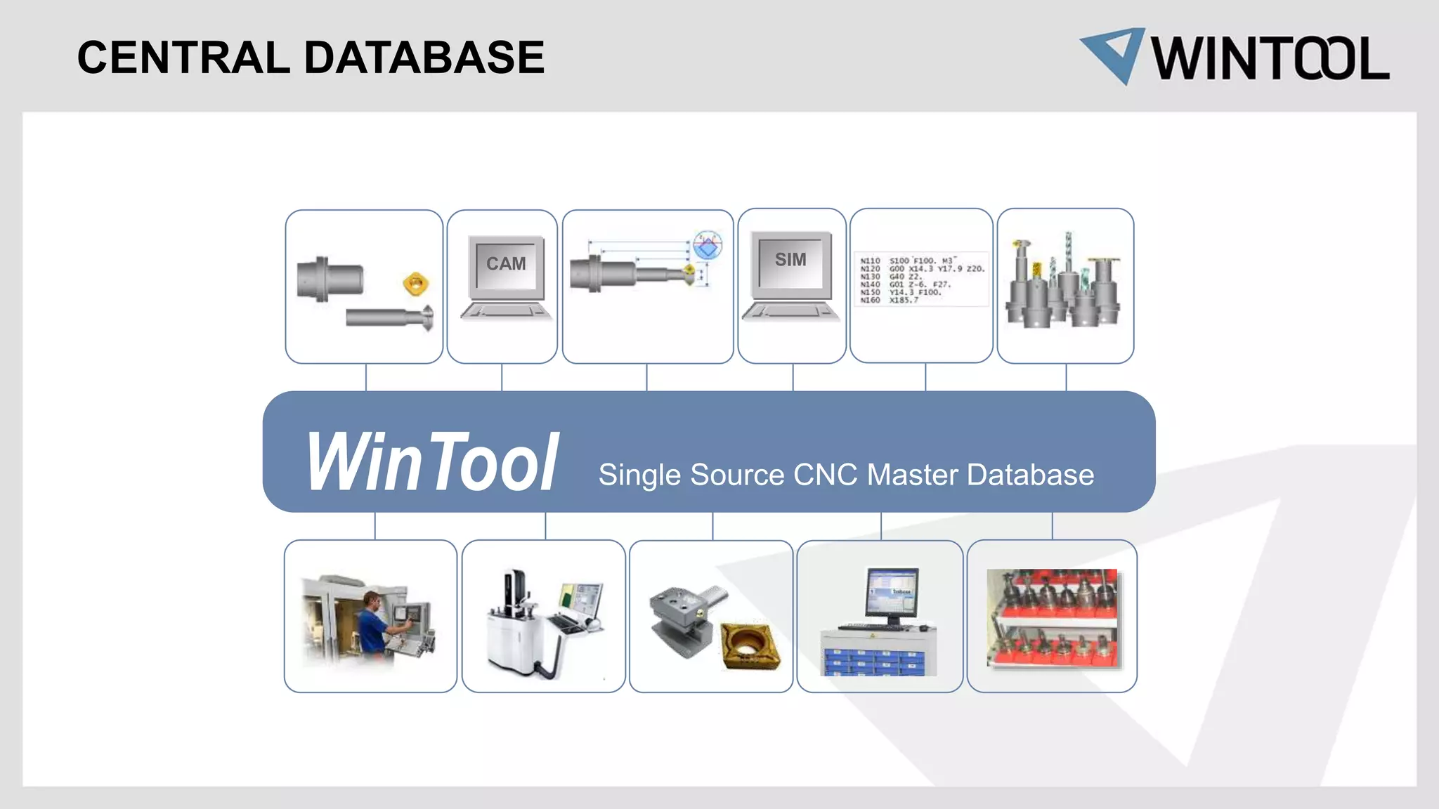 SIM
CAM
WinTool Single Source CNC Master Database
CENTRAL DATABASE
 
