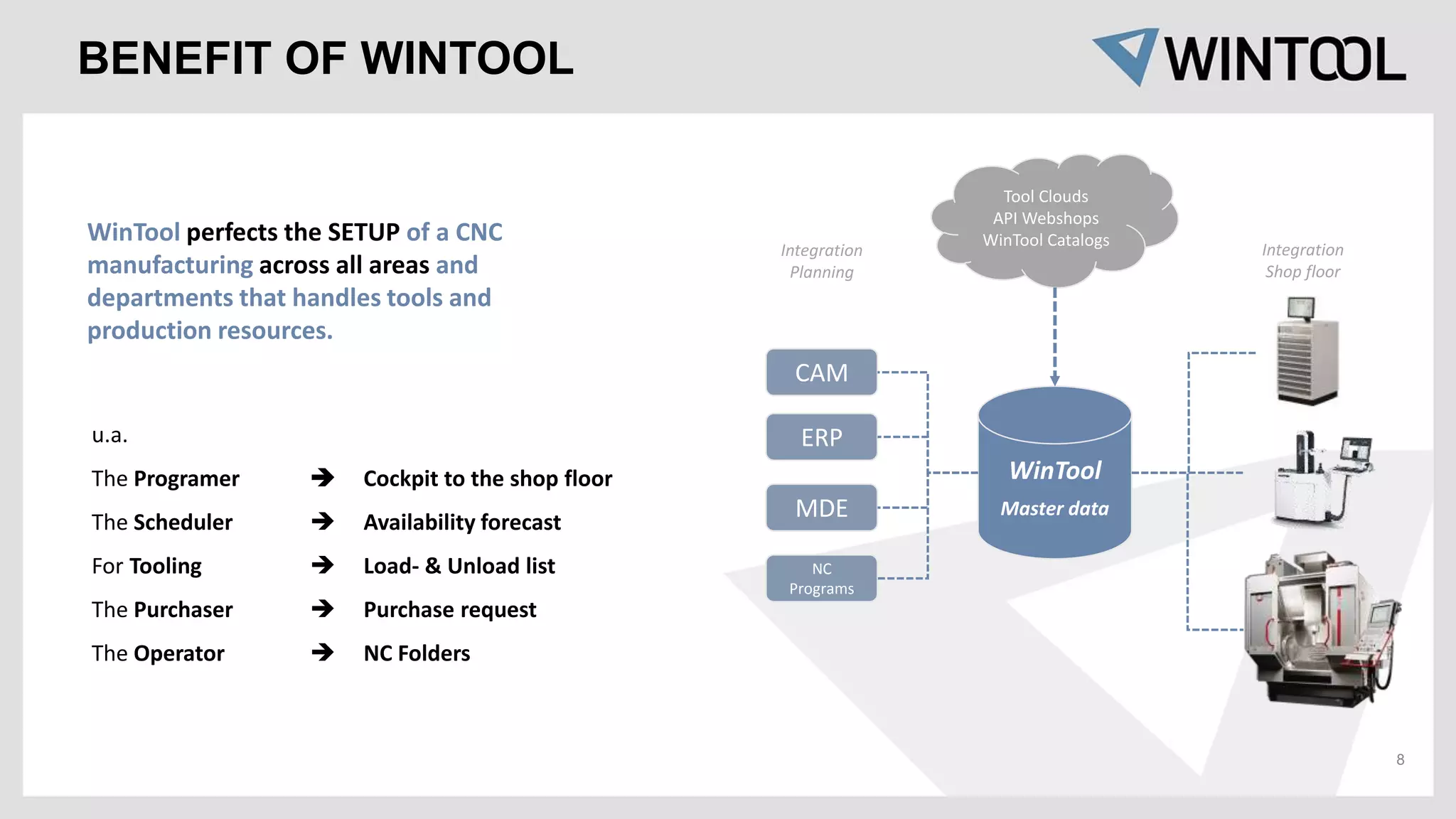 8
WinTool
Master data
CAM
ERP
MDE
NC
Programs
Tool Clouds
API Webshops
WinTool Catalogs
Integration
Planning
Integration
Shop floor
BENEFIT OF WINTOOL
WinTool perfects the SETUP of a CNC
manufacturing across all areas and
departments that handles tools and
production resources.
u.a.
The Programer  Cockpit to the shop floor
The Scheduler  Availability forecast
For Tooling  Load- & Unload list
The Purchaser  Purchase request
The Operator  NC Folders
 
