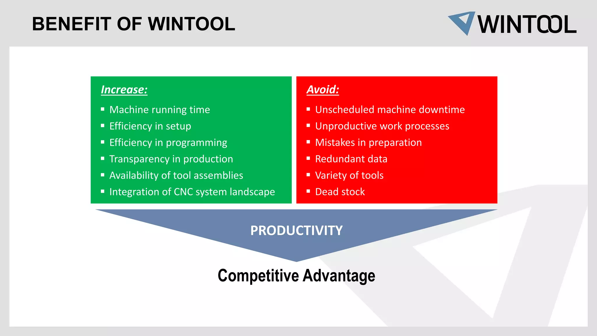 BENEFIT OF WINTOOL
Avoid:
 Unscheduled machine downtime
 Unproductive work processes
 Mistakes in preparation
 Redundant data
 Variety of tools
 Dead stock
Increase:
 Machine running time
 Efficiency in setup
 Efficiency in programming
 Transparency in production
 Availability of tool assemblies
 Integration of CNC system landscape
Competitive Advantage
PRODUCTIVITY
 