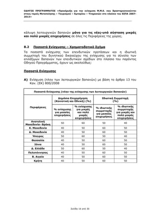 ΟΔΗΓΟΣ ΠΡΟΓΡΑΜΜΑΤΟΣ «Προκήρυξη για την ενίσχυση Μ.Μ.Ε. που δραστηριοποιούνται
στους τομείς Μεταποίησης – Τουρισμού – Εμπορίου – Υπηρεσιών στο πλαίσιο του ΕΣΠΑ 2007-
2013»



 

κάλυψη λειτουργικών δαπανών μόνο για τις νέες-υπό σύσταση μικρές
και πολύ μικρές επιχειρήσεις σε όλες τις Περιφέρειες της χώρας.


8.2      Ποσοστά Ενίσχυσης – Χρηματοδοτικό Σχήμα
Τα ποσοστά ενίσχυσης των επενδυτικών προτάσεων και η ιδιωτική
συμμετοχή του δυνητικού δικαιούχου της ενίσχυσης για το σύνολο των
επιλέξιμων δαπανών των επενδυτικών σχεδίων στο πλαίσιο του παρόντος
Οδηγού Προγράμματος, έχουν ως ακολούθως:

Ποσοστά Ενίσχυσης

Α) Ενίσχυση (πλην των λειτουργικών δαπανών) με βάση το άρθρο 13 του
   Καν. (ΕΚ) 800/2008

         Ποσοστά Ενίσχυσης (πλην της ενίσχυσης των λειτουργικών δαπανών)

                         Δημόσια Επιχορήγηση               Ιδιωτική Συμμετοχή
                       (Κοινοτική και Εθνική) (%)                  (%)

      Περιφέρειες                     % ενίσχυσης                      % ιδιωτικής
                                                      % ιδιωτικής
                       % ενίσχυσης     για μικρές                      συμμετοχής
                                                      συμμετοχής
                       για μεσαίες      και πολύ                      για μικρές και
                                                       για μεσαίες
                       επιχειρήσεις      μικρές                        πολύ μικρές
                                                      επιχειρήσεις
                                      επιχειρήσεις                     επιχειρήσεις
       Ανατολική
                            50              60              50              40
    Μακεδονία- Θράκη
      Κ. Μακεδονία          40              50              60              50
      Δ. Μακεδονία          40              50              60              50
        Ήπειρος             50              60              50              40
       Θεσσαλία             40              50              60              50
         Ιόνια              40              50              60              50
       Δ. Ελλάδα            50              60              50              40
     Πελοπόννησος           40              50              60              50
        Β. Αιγαίο           40              50              60              50
         Κρήτη              40              50              60              50




                                   Σελίδα 16 από 30
 
 