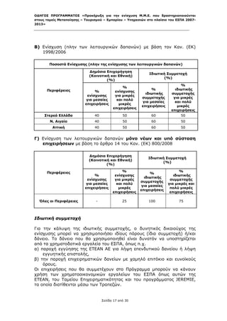 ΟΔΗΓΟΣ ΠΡΟΓΡΑΜΜΑΤΟΣ «Προκήρυξη για την ενίσχυση Μ.Μ.Ε. που δραστηριοποιούνται
στους τομείς Μεταποίησης – Τουρισμού – Εμπορίου – Υπηρεσιών στο πλαίσιο του ΕΣΠΑ 2007-
2013»



 

Β) Ενίσχυση (πλην των λειτουργικών δαπανών) με βάση τον Καν. (ΕΚ)
   1998/2006

        Ποσοστά Ενίσχυσης (πλην της ενίσχυσης των λειτουργικών δαπανών)

                             Δημόσια Επιχορήγηση
                                                              Ιδιωτική Συμμετοχή
                             (Κοινοτική και Εθνική)
                                                                     (%)
                                      (%)
                                                                               %
                                                %
       Περιφέρειες                                              %           ιδιωτικής
                                %           ενίσχυσης
                                                            ιδιωτικής     συμμετοχής
                            ενίσχυσης       για μικρές
                                                          συμμετοχής       για μικρές
                           για μεσαίες       και πολύ
                                                           για μεσαίες      και πολύ
                           επιχειρήσεις       μικρές
                                                          επιχειρήσεις       μικρές
                                           επιχειρήσεις
                                                                          επιχειρήσεις
      Στερεά Ελλάδα             40               50            60              50
         Ν. Αιγαίο              40               50            60              50
          Αττική                40               50            60              50


Γ) Ενίσχυση των λειτουργικών δαπανών μόνο νέων και υπό σύσταση
   επιχειρήσεων με βάση το άρθρο 14 του Καν. (ΕΚ) 800/2008

                             Δημόσια Επιχορήγηση
                                                              Ιδιωτική Συμμετοχή
                             (Κοινοτική και Εθνική)
                                                                     (%)
                                      (%)

       Περιφέρειες                              %                              %
                                                                %
                                 %          ενίσχυσης                       ιδιωτικής
                                                            ιδιωτικής
                            ενίσχυσης       για μικρές                    συμμετοχής
                                                          συμμετοχής
                            για μεσαίες      και πολύ                    για μικρές και
                                                           για μεσαίες
                           επιχειρήσεις       μικρές                      πολύ μικρές
                                                          επιχειρήσεις
                                           επιχειρήσεις                   επιχειρήσεις

    Όλες οι Περιφέρειες         -                25           100             75




Ιδιωτική συμμετοχή

Για την κάλυψη της ιδιωτικής συμμετοχής, ο δυνητικός δικαιούχος της
ενίσχυσης μπορεί να χρησιμοποιήσει ιδίους πόρους (ίδια συμμετοχή) ή/και
δάνειο. Το δάνειο που θα χρησιμοποιηθεί είναι δυνατόν να υποστηρίζεται
από τα χρηματοδοτικά εργαλεία του ΕΣΠΑ, όπως π.χ.
α) παροχή εγγύησης της ΕΤΕΑΝ ΑΕ για λήψη επενδυτικού δανείου ή λήψη
    εγγυητικής επιστολής,
β) την παροχή επιχειρηματικών δανείων με χαμηλό επιτόκιο και ευνοϊκούς
    όρους.
Οι επιχειρήσεις που θα συμμετέχουν στο Πρόγραμμα μπορούν να κάνουν
χρήση των χρηματοοικονομικών εργαλείων του ΕΣΠΑ όπως αυτών της
ΕΤΕΑΝ, του Ταμείου Επιχειρηματικότητας και του προγράμματος JEREMIE,
τα οποία διατίθενται μέσω των Τραπεζών.


                                     Σελίδα 17 από 30
 
 