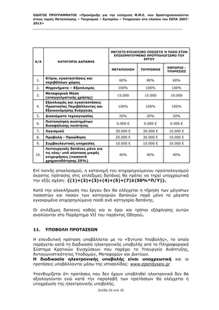 ΟΔΗΓΟΣ ΠΡΟΓΡΑΜΜΑΤΟΣ «Προκήρυξη για την ενίσχυση Μ.Μ.Ε. που δραστηριοποιούνται
στους τομείς Μεταποίησης – Τουρισμού – Εμπορίου – Υπηρεσιών στο πλαίσιο του ΕΣΠΑ 2007-
2013»



 


                                             ΜΕΓΙΣΤΟ ΕΠΙΛΕΞΙΜΟ ΠΟΣΟΣΤΟ Ή ΠΟΣΟ ΣΤΟΝ
                                              ΕΠΙΧΟΡΗΓΟΥΜΕΝΟ ΠΡΟΫΠΟΛΟΓΙΣΜΟ ΤΟΥ
                                                             ΕΡΓΟΥ
    Α/Α         ΚΑΤΗΓΟΡΙΑ ΔΑΠΑΝΗΣ

                                                                          ΕΜΠΟΡΙΟ -
                                              ΜΕΤΑΠΟΙΗΣΗ   ΤΟΥΡΙΣΜΟΣ
                                                                          ΥΠΗΡΕΣΙΕΣ

          Κτίρια, εγκαταστάσεις και
    1.                                             60%        80%            60%
          περιβάλλων χώρος
    2.    Μηχανήματα – Εξοπλισμός                 100%        100%          100%
          Μεταφορικά Μέσα
    3.                                           15.000      15.000         10.000
          (επαγγελματικής χρήσης)
          Εξοπλισμός και εγκαταστάσεις
    4.    Προστασίας Περιβάλλοντος και            100%        100%          100%
          Εξοικονόμησης Ενέργειας
    5.    Δικαιώματα τεχνογνωσίας                  20%        20%            20%
          Πιστοποίηση συστημάτων
    6.                                           6.000 €     6.000 €       6.000 €
          διασφάλισης ποιότητας
    7.    Λογισμικό                             30.000 €    30.000 €       10.000 €
    8.    Προβολή - Προώθηση                    20.000 €    30.000 €       10.000 €
    9.    Συμβουλευτικές υπηρεσίες              10.000 €    10.000 €       10.000 €
          Λειτουργικές δαπάνες μόνο για
          τις νέες- υπό σύσταση μικρές
    10.                                            40%        40%            40%
          επιχειρήσεις (ποσοστό
          χρηματοδότησης 25%)


Επί ποινής αποκλεισμού, η κατανομή του επιχορηγούμενου προϋπολογισμού
έκαστης πρότασης στις επιλέξιμες δαπάνες θα πρέπει να τηρεί υποχρεωτικά
την εξής σχέση: {(1)+(2)+(3)+(4)+(5)+(7)≥(50%*Π/Υ)}.

Κατά την ολοκλήρωση του έργου δεν θα ελέγχεται η τήρηση των μέγιστων
ποσοστών και ποσών των κατηγοριών δαπανών παρά μόνο τα μέγιστα
εγκεκριμένα επιχορηγούμενα ποσά ανά κατηγορία δαπάνης.

Οι επιλέξιμες δαπανες καθώς και οι όροι και τρόποι εξόφλησης αυτών
αναλύονται στο Παράρτημα VII του παρόντος Οδηγού.


11.       ΥΠΟΒΟΛΗ ΠΡΟΤΑΣΕΩΝ

Η επενδυτική πρόταση υποβάλλεται µε το «Έντυπο Υποβολής», το οποίο
παράγεται κατά τη διαδικασία ηλεκτρονικής υποβολής από το Πληροφοριακό
Σύστημα Κρατικών Ενισχύσεων που παρέχει το Υπουργείο Ανάπτυξης,
Ανταγωνιστικότητας Υποδομών, Μεταφορών και Δικτύων.
Η διαδικασία ηλεκτρονικής υποβολής είναι υποχρεωτική και οι
προτάσεις υποβάλλονται μέσω της ιστοσελίδας: www.ependyseis.gr

Υπενθυμίζεται ότι προτάσεις που δεν έχουν υποβληθεί ηλεκτρονικά δεν θα
αξιολογούνται ενώ κατά την παραλαβή των προτάσεων θα ελέγχεται η
υποχρέωση της ηλεκτρονικής υποβολής.
                                      Σελίδα 20 από 30
 
 