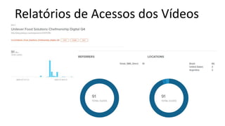 Relatórios de Acessos dos Vídeos
 