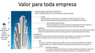 Valor para toda empresa
Desenvolvimento de Produto
Apresente protótipos e ideias através de uma gravações de tela e webcam, e
colete feedback da equipe para um time-to-market mais rápido
Vendas
Utilize gravações de vídeo para compartilhar as melhores práticas e utilize
vídeos de demonstrações de produtos durante as apresentações dos clientes
Comunicação Corportativa e Executivos
CEO's, via Webcasting, Live ou On Demand para audiencia Global
Treinamento
Use vídeo para treinar mais funcionários e parceiros, mais rápido, mais rentável e com melhores
resultados. Crie blogs e fóruns para criar cursos com vídeos interativos e on-line
RH
Promover iniciativas e programas para toda a empresa, utilizando campanhas de vídeo de
"marketing interno", e facilitar entendimento de processos e benefícios com o poder do
vídeo
Help Desk e Suporte:
Use a captura de tela para informar e resolver problemas de software e gerenciar
uma base de conhecimento solução de problemas com utilização de videos.
Marketing
Vídeos podem ser criados por publico interno / externo e a publicação dos vídeos externamente
permite notoriedade da marca, PR, Inbound, geração de leads e promoções de eventos
Torne
equipes
dispersas em
times,
utilizando
vídeos ao
vivo ou sob
demanda
 