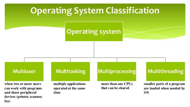 Operating system перевод. Classification of operating Systems. Classification of desktop applications презентация. Operation System Types. Types of operating Systems.