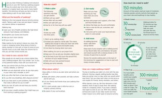 H
ave you been thinking of adding more physical
activity to your life? Starting a walking program
may be a great way to be more active. And
walking on a regular basis may lead to many health
benefits. This brochure will give you tips on how to
make walking a part of your daily routine.
What are the benefits of walking?
Walking is the most popular physical activity among
adults. Taking a walk is low cost and doesn’t require
any special clothes or equipment.
Walking may
„„ lower your risk of health problems like high blood
pressure, heart disease, and diabetes
„„ strengthen your bones and muscles
„„ help you burn more calories
„„ lift your mood
Make walking fun by going to places you enjoy, like
a park or shopping center. Bring along a friend or
family member to chat with, or listen to some of your
favorite music as you walk. Keep the volume low so
that you can hear noises around you.
Do I need to see a doctor first?
Most people do not need to see a doctor before they
start a walking program. But if you answer “yes” to any
of the questions below, check with your doctor first.
„„ Has your doctor told you that you have heart
trouble, diabetes, or asthma?
„„ When you are physically active, do you have pains
in your chest, neck, shoulder, or arm?
„„ Do you often feel faint or have dizzy spells?
„„ Do you feel very breathless after physical activity?
„„ Do you have bone or joint problems, like arthritis,
that make it difficult for you to walk?
„„ Are you over 40 years old and have you recently
been inactive?
„„ Do you have a health problem that might keep you
from starting a walking program?
300 minutes
or
1 hour/day
10 minutes
1 week
5 days
10 minutes
10 minutes
One
30-minute walk =
three 10-minute
walks
1. Make a plan
The following
questions may help
you get started:
How do I start?
„„ Where will you walk?
„„ How often will you walk?
„„ Who will walk with you?
„„ How far or for how long will you walk?
2. Get ready
Make sure you have
anything you may
need. Here are some
examples:
„„ shoes with proper arch support, a firm heel,
and thick flexible soles
„„ clothes that keep you dry and comfortable
„„ a hat or visor for the sun, sunscreen, and
sunglasses
„„ a hat and scarf to cover your head and ears
when it’s cold outside
3. Go
Divide your walk
into three parts:
1.	Warm up by walking slowly.
2.	Increase your speed to a brisk walk. This means
walking fast enough to raise your heart rate while
still being able to speak and breathe easily.
3.	Cool down by slowing down your pace.
When walking, be sure to use proper form:
„„ Keep your chin up and your shoulders slightly back.
„„ Let the heel of your foot touch the ground first,
and then roll your weight forward.
„„ Walk with your toes pointed forward.
„„ Swing your arms naturally.
4. Add more
As walking becomes
easier, walk faster
and go farther.
Keep track of your progress with a walking journal
or log. Record date, time, and distance. Set goals
and reward yourself with a relaxing shower or 30
minutes of quiet time to yourself.
Review the sample walking plan on the back of
this brochure for suggestions on how to start and
slowly increase walking.
How much do I need to walk?
150 minutes
Amount of time adults need per week of moderate-
intensity aerobic activity (activity that speeds up
your heart rate and breathing) to stay healthy.
„„ Break it down
Walking briskly for
30 minutes per day,
5 days a week will
help you meet
this goal. But any
10-minute bout of
physical activity helps.
30minutes/day
x 5days/week
150minutes/week
„„ Split it up
=
If you can’t walk
for 30 minutes
at a time, you
can take three
10-minute walks
instead.
„„ Step it up
For more health
benefits and to
control your weight,
you may need to
walk more. Aim for
300 minutes each
week, or about 1 hour
a day for 5 days. The
more you walk, the
more health benefits
you may gain!
What about safety?
Keep safety in mind as you plan when and where you
will walk.
„„ Walk with others, when possible, and take a phone
and ID with you.
„„ Let your family and friends know your walking time
and route.
„„ If it is dark outside, wear a reflective vest or
brightly colored clothing.
„„ Be aware of your surroundings.
How can I make walking a habit?
The key to building any habit is to stick with the new
behavior. Having a regular walking buddy may help
keep you going—even on days when you would rather
stay home. You can cheer each other on and serve as
role models for friends, family members, and others.
When barriers come up, like time demands or bad
weather, think of ways to beat them, like walking
inside of a shopping center. If you have a setback,
start again as soon as you can. With time, walking
will become a part of your daily routine and may
make it easier to try other types of physical activity.
 