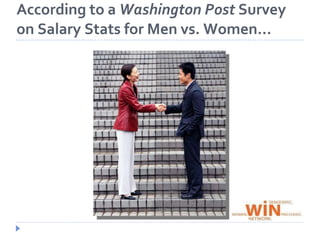 According to a Washington Post Survey on Salary Stats for Men vs. Women…Women ask for raises or promotions 85 percent less often than their male counterparts20 percent of women (22 million people) say they never negotiate at all, even though they recognize negotiation as appropriate and even necessary2.5 times more women than men said they feel "a great deal of apprehension" about negotiationWhen asked to pick metaphors for negotiations, men picked “winning a ball game match,” while women picked “going to the dentist.”Source: Washington Post  “Salary Stats: Men vs. Women” 2008