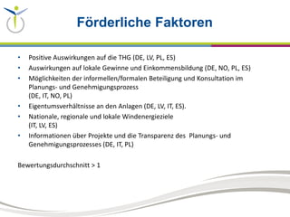 Förderliche Faktoren
• Positive Auswirkungen auf die THG (DE, LV, PL, ES)
• Auswirkungen auf lokale Gewinne und Einkommensbildung (DE, NO, PL, ES)
• Möglichkeiten der informellen/formalen Beteiligung und Konsultation im
Planungs- und Genehmigungsprozess
(DE, IT, NO, PL)
• Eigentumsverhältnisse an den Anlagen (DE, LV, IT, ES).
• Nationale, regionale und lokale Windenergieziele
(IT, LV, ES)
• Informationen über Projekte und die Transparenz des Planungs- und
Genehmigungsprozesses (DE, IT, PL)
Bewertungsdurchschnitt > 1
 