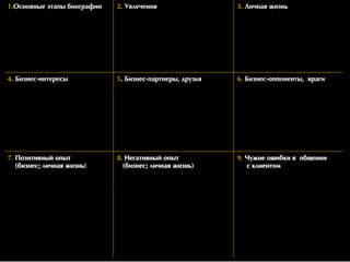 1.Îñíîâíûå ýэòàïû áèîãðрàôèè   2. Óâëå÷åíèÿ                    3. Ëè÷íàÿ æèçíü




4. Áèçíåñ-èíòåðрåñû            5. Áèçíåñ-ïàðрòíåðрû, äðрóçüÿ   6. Áèçíåñ-îïïîíåíòû, âðрàãè




7. Ïîçèòèâíûé îïûò             8. Íåãàòèâíûé îïûò              9. ×Чóæèå îøèáêè â îáùåíèè
   (áèçíåñ; ëè÷íàÿ æèçíü)        (áèçíåñ; ëè÷íàÿ æèçíü)            ñ êëèåíòîì
 