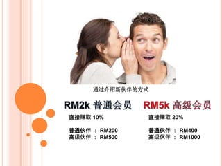 直接赚取 20%
普通伙伴 ： RM400
高级伙伴 ：RM1000
通过介绍新会员可赚取：
直接赚取 20%
普通伙伴 ： RM400
高级伙伴 ： RM1000
 