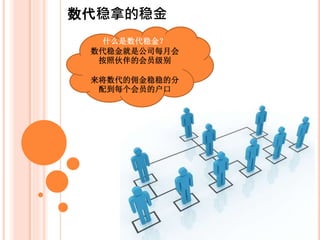 数代稳拿的稳金
什么是数代稳金？
数代稳金就是公司每月会
按照会员们的级别
来将数代的佣金稳稳的分
配到每个会员的户口
 