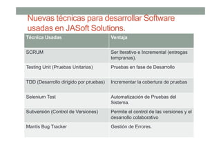 Desarrollo de Software por www.jasoftsolutions.com