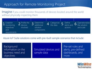 Demystifying Internet of Things with Azure IoT Suite | PPTX