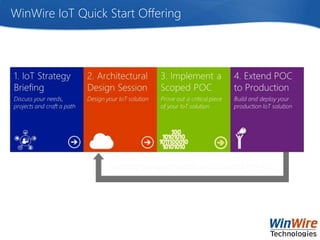 WinWire IoT Quick Start Offering
 