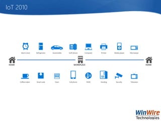 IoT 2010
 