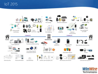 IoT 2015
 