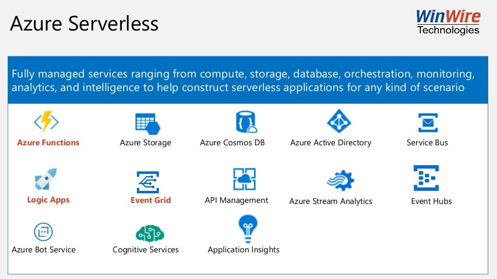 57 List Azure Logic Apps Books with Best Writers