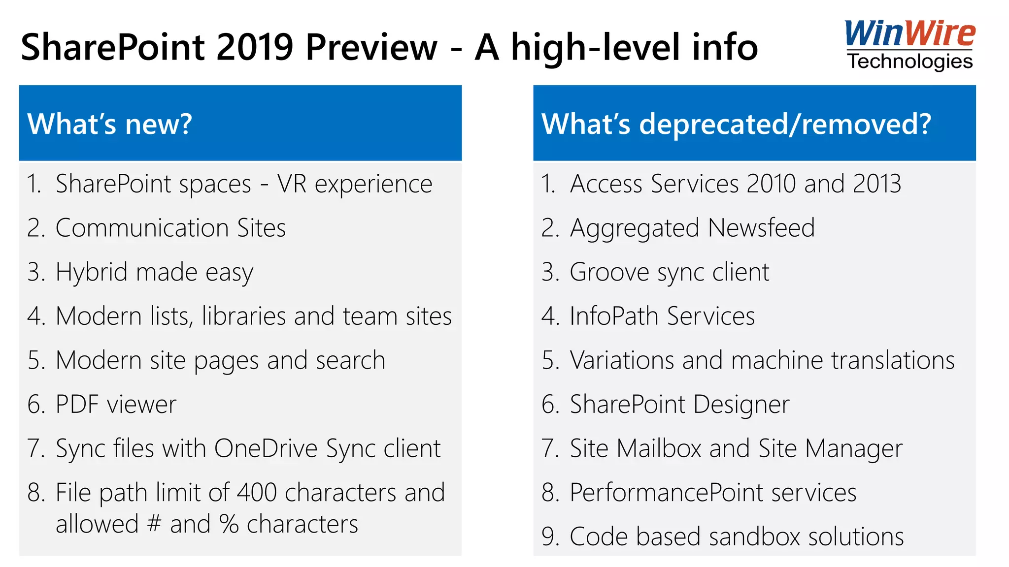 SharePoint 2019 Preview - A high-level info
What’s new?
1. SharePoint spaces - VR experience
2. Communication Sites
3. Hybrid made easy
4. Modern lists, libraries and team sites
5. Modern site pages and search
6. PDF viewer
7. Sync files with OneDrive Sync client
8. File path limit of 400 characters and
allowed # and % characters
What’s deprecated/removed?
1. Access Services 2010 and 2013
2. Aggregated Newsfeed
3. Groove sync client
4. InfoPath Services
5. Variations and machine translations
6. SharePoint Designer
7. Site Mailbox and Site Manager
8. PerformancePoint services
9. Code based sandbox solutions
 