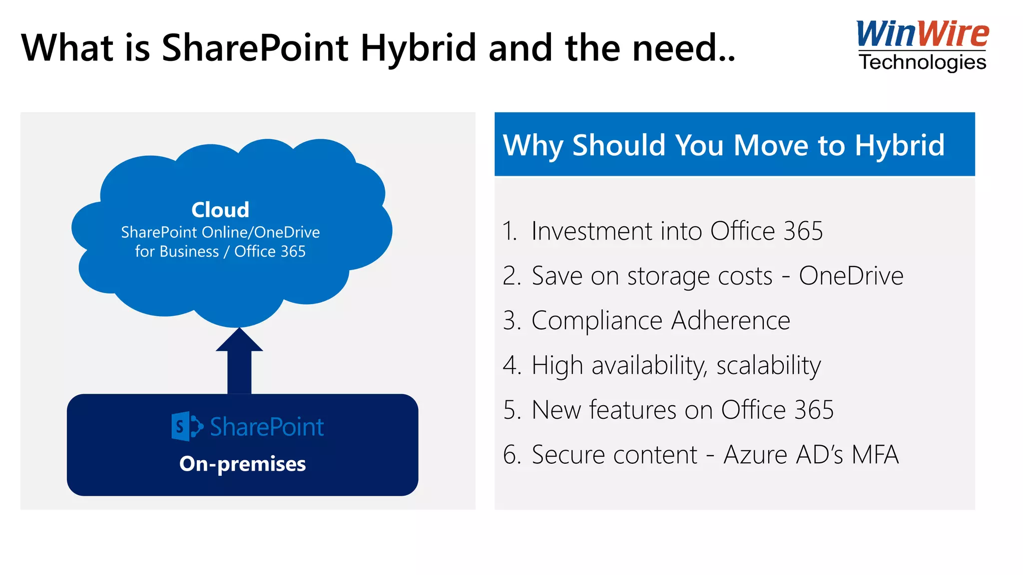 What is SharePoint Hybrid and the need..
Cloud
SharePoint Online/OneDrive
for Business / Office 365
On-premises
Why Should You Move to Hybrid
1. Investment into Office 365
2. Save on storage costs - OneDrive
3. Compliance Adherence
4. High availability, scalability
5. New features on Office 365
6. Secure content - Azure AD’s MFA
 