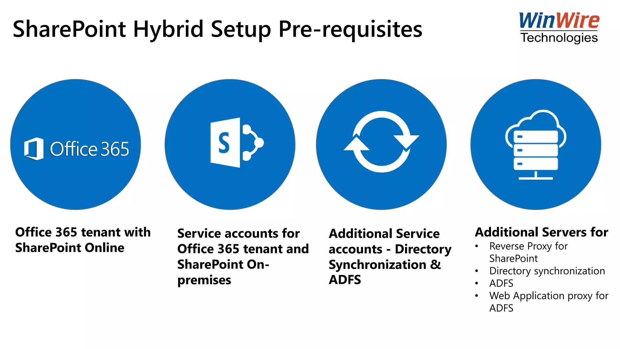 SharePoint Hybrid Setup Pre-requisites
Office 365 tenant with
SharePoint Online
Service accounts for
Office 365 tenant and
SharePoint On-
premises
Additional Servers for
• Reverse Proxy for
SharePoint
• Directory synchronization
• ADFS
• Web Application proxy for
ADFS
Additional Service
accounts - Directory
Synchronization &
ADFS
 