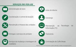 Material preliminar de treinamento, sujeito à alteração, proibida a divulgação externa
SERVIÇOS PAY-PER-USE
Administração de bens
Coordenação e central de locação
Manutenção e limpeza das unidades
Entregas e serviços de portador
Serviços de mudança e montagem de
mobiliário
Tecnologia da
Aulas de idioma
Concierge
Manutenção de
Informação (TI)
Tradutores
Contratação de Coffe Break
 