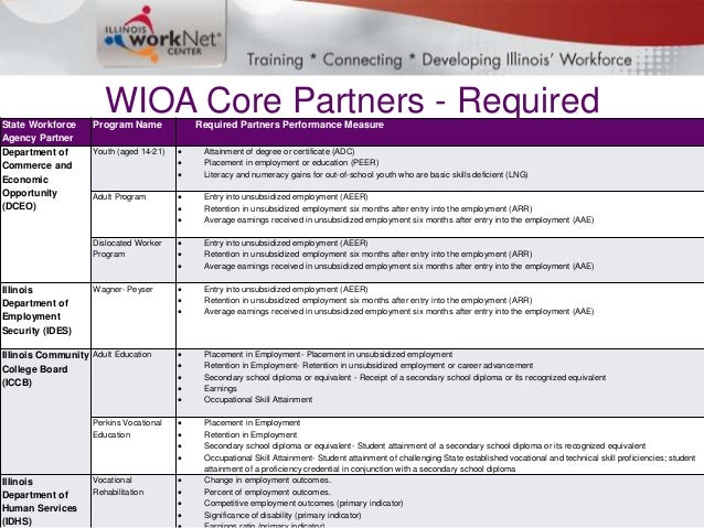 Wioa Common Performance Measures – CJEV