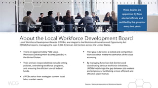 These boards are
appointed by local
elected officials and
certified by the governor
every two years.
Local Workforce Development Boards (LWDBs) are integral to the Workforce Innovation and Opportunity Act
(WIOA) framework, managing the over 2,300 American Job Centers across the United States.
About the Local Workforce Development Board
 There are approximately *550 Local
Workforce Development Boards (LWDBs) in
the United States.
 Their primary responsibilities include setting
policies, overseeing workforce programs,
and ensuring the efficient use of federal
funds.
 LWDBs tailor their strategies to meet local
labor market needs.
 Their goal is to foster a skilled and competitive
workforce that meets the demands of the local
economy.
 By managing American Job Centers and
coordinating various workforce initiatives,
LWDBs help bridge the gap between job seekers
and employers, facilitating a more efficient and
effective labor market.
Source: *National Association of Workforce Boards
 