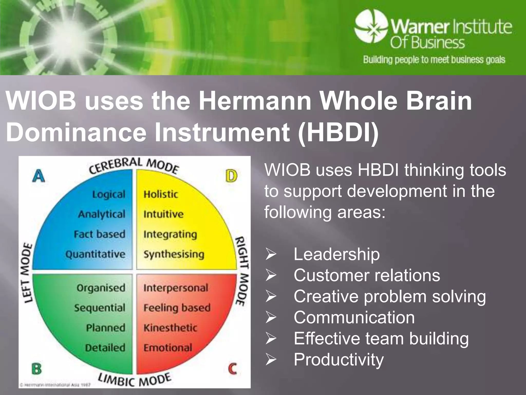 WIOB uses the Hermann Whole Brain Dominance Instrument (HBDI)WIOB uses HBDI thinking toolsto support development in the following areas:  Leadership