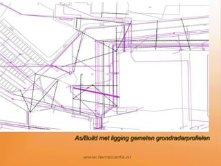 Gebruiksvriendelijkheid