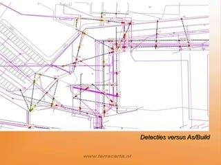 Logisitieke inzetbaarheidWerking;(Bron; arcadis)