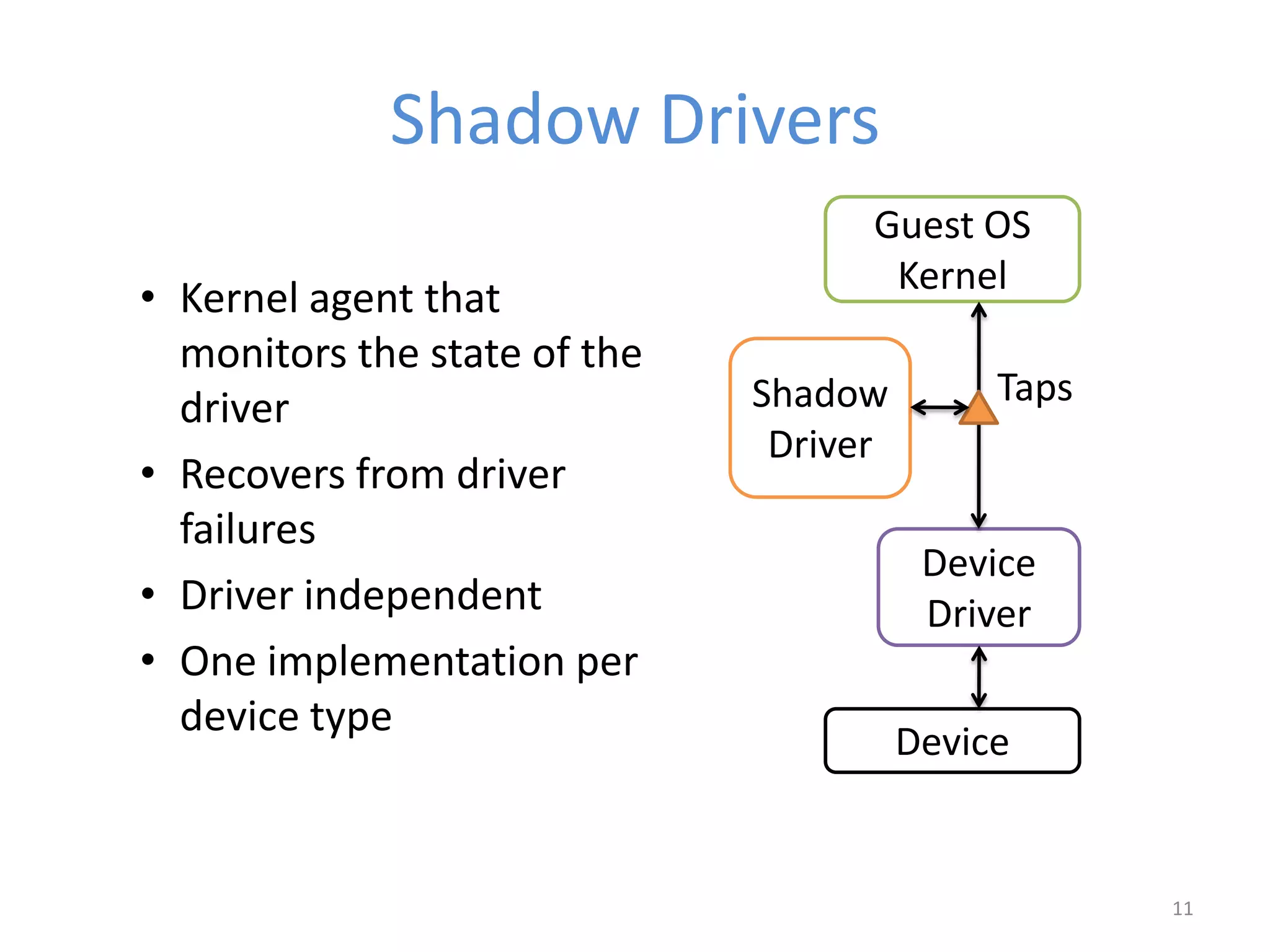 Shadow Drivers
• Kernel agent that
monitors the state of the
driver
• Recovers from driver
failures
• Driver independent
• One implementation per
device type
Guest OS
Kernel
Shadow
Driver
Device
Driver
Device
11
Taps
 