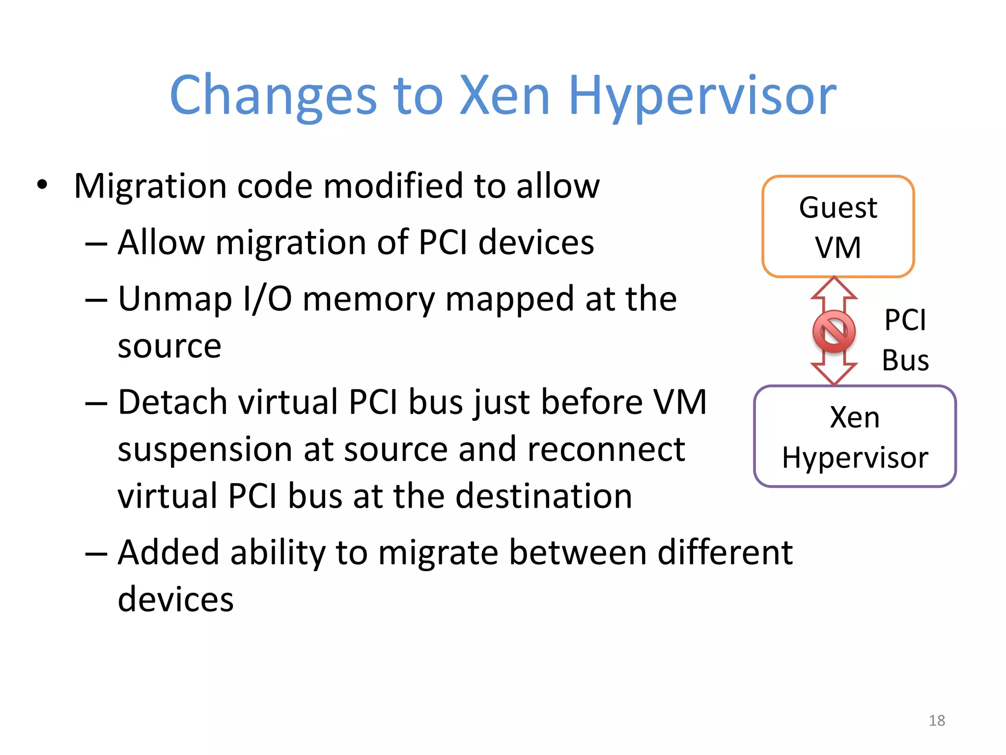Changes to Xen Hypervisor
• Migration code modified to allow
– Allow migration of PCI devices
– Unmap I/O memory mapped at the
source
– Detach virtual PCI bus just before VM
suspension at source and reconnect
virtual PCI bus at the destination
– Added ability to migrate between different
devices
18
Xen
Hypervisor
Guest
VM
PCI
Bus
 
