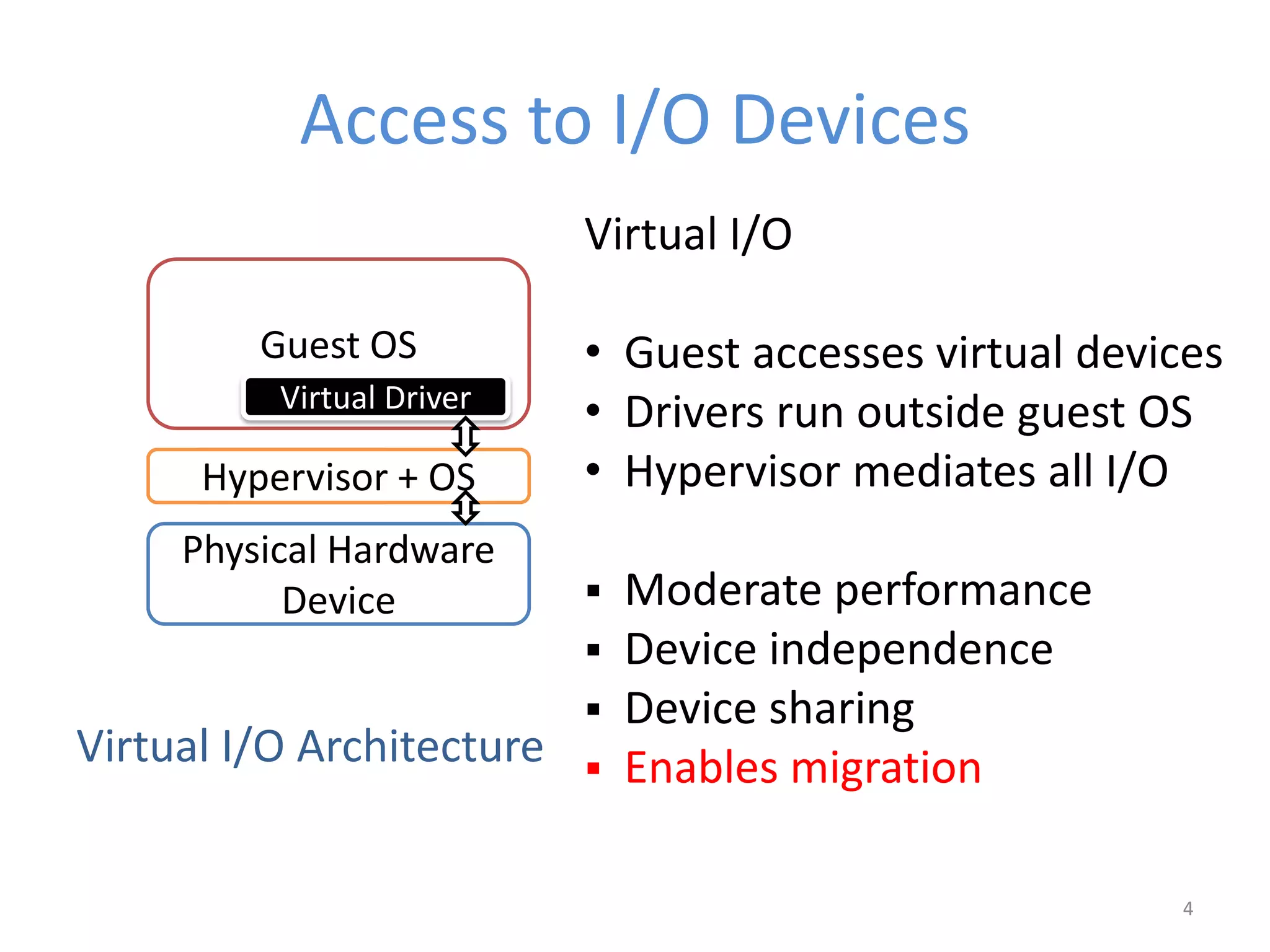 Access to I/O Devices
Physical Hardware
Device
Guest OS
Virtual Driver
HypervisorHypervisor + OS
Virtual I/O Architecture
Virtual I/O
• Guest accesses virtual devices
• Drivers run outside guest OS
• Hypervisor mediates all I/O
 Moderate performance
 Device independence
 Device sharing
 Enables migration
4
 