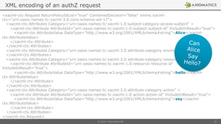 CIS14: The Very Latest in Authorization Standards | PPT